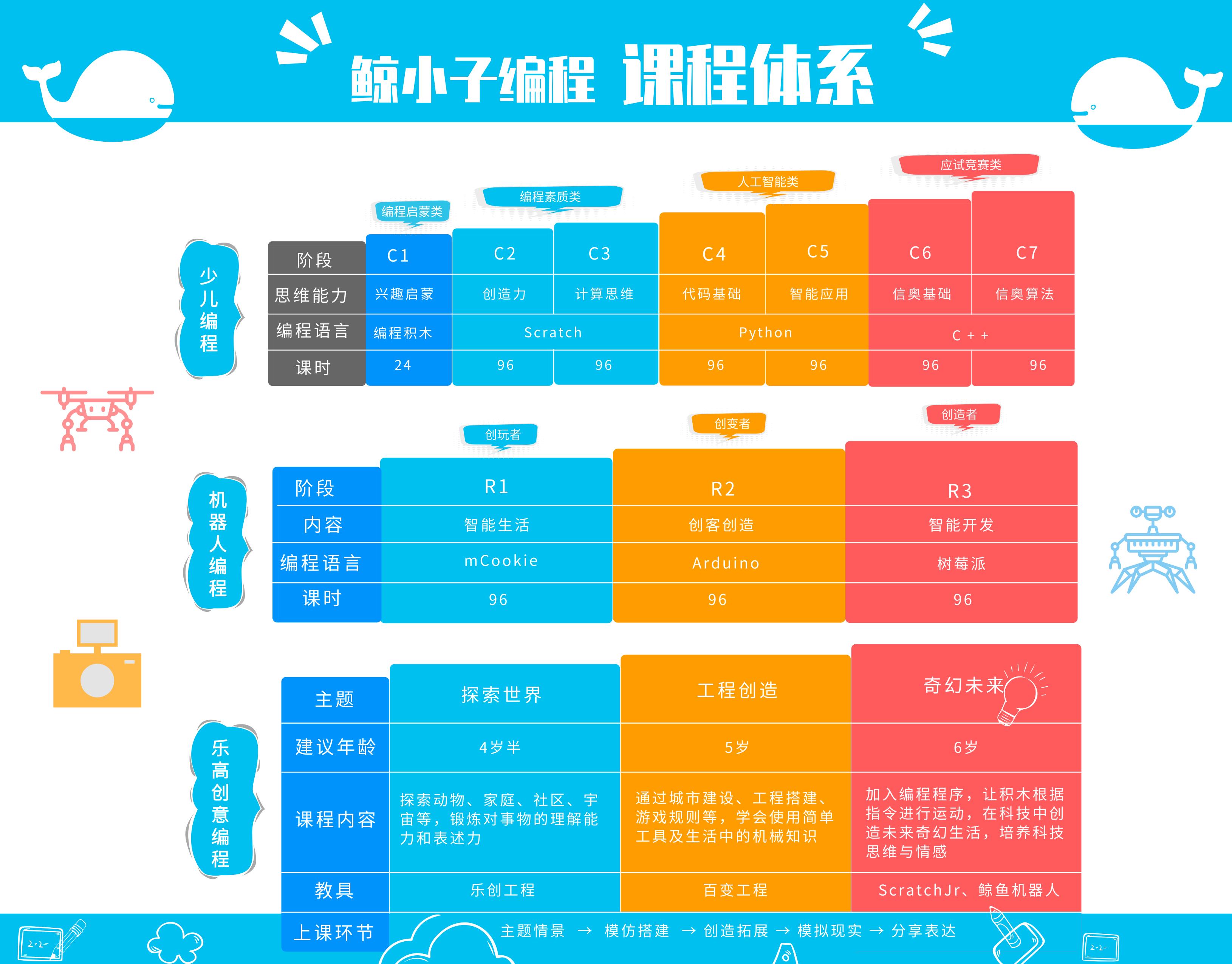 大班单脚跳障碍教案_常识 大班障碍跑教案怎么写_障碍跑公开课教案