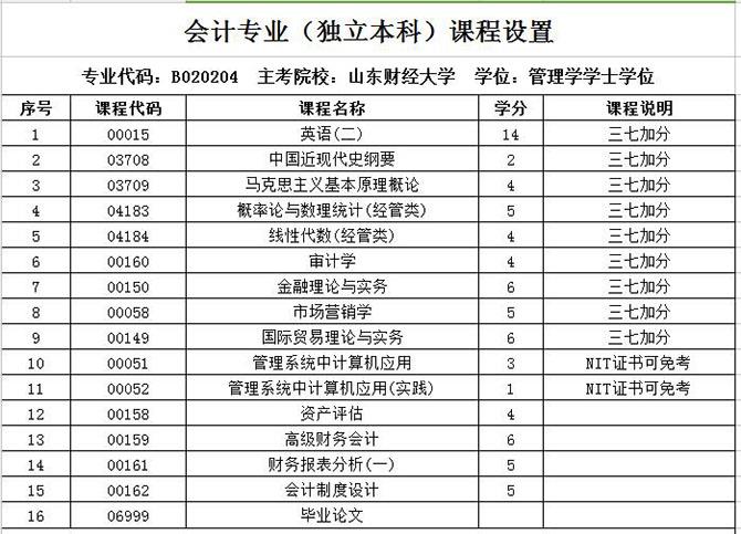 大学教案范文_大学教育学教案范文_大学思修教案范文