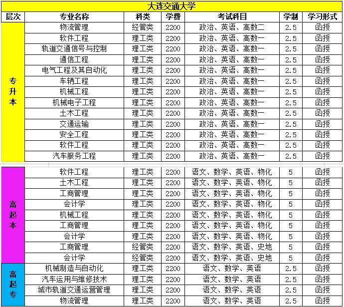 济南大连交通大学