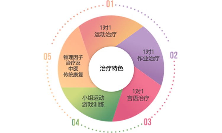 Dyskinesia课程